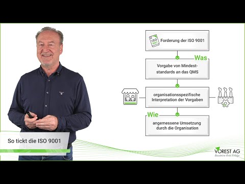 Die ISO 9001 einfach erklärt - so tickt die QM Norm