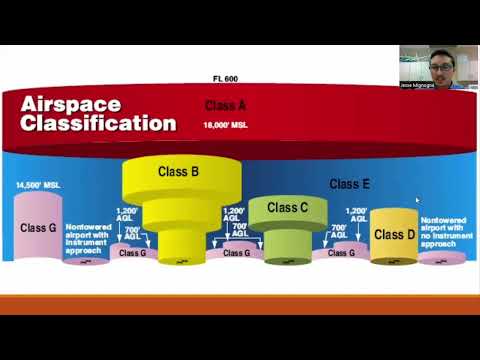 FAA Part 107 Drone Exam: Airspace