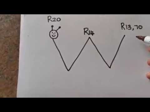 Graad 3 - Kleingeld (20 - 24 Apr 2020)