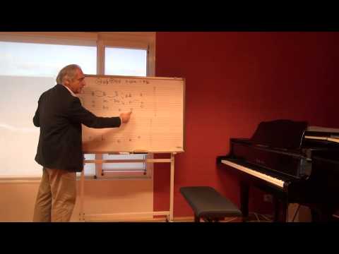 Cours d'harmonie - 2.2.2 - Les enchaînements d'accords à l'état fondamental - Vidéo pratique