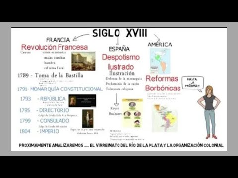 The 18th century in France, Spain and America in 4 minutes.
