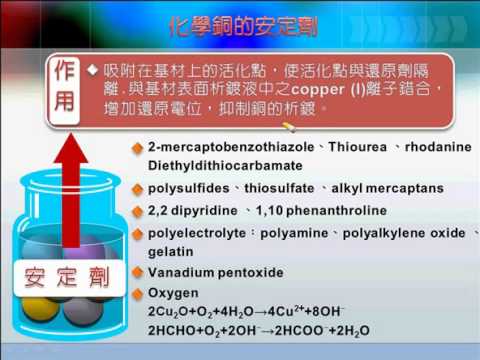 D036【線上課程】PCB鍍銅原理