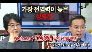 [메디텔] 가장 전염력이 높은 성병은?
