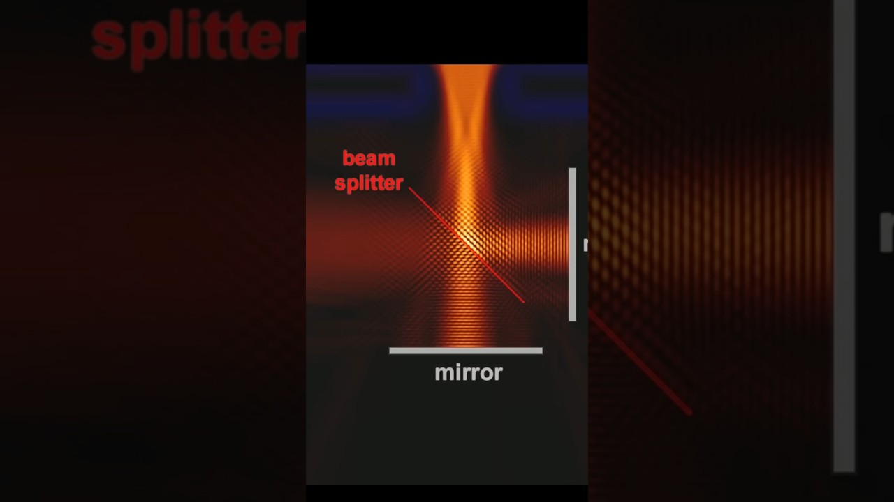 Interferometer Interference