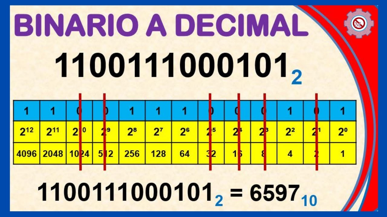 ✅ Binario a Decimal - Ejemplos Resueltos #1 | Sistemas Numéricos