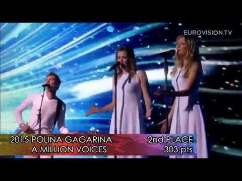 Russia in Eurovision Song Contest 1994-2015