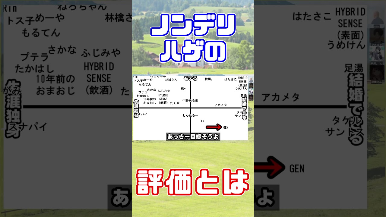 ハゲを右下に配置する秋風。さん【モテグラフ】#Shorts