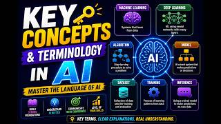 Key Concepts & Terminology in AI: The 8 Building Blocks You MUST Know