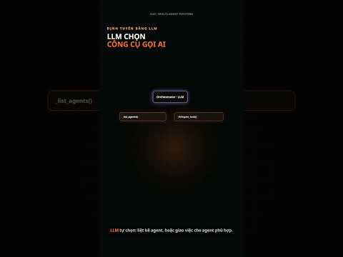A2A multi-agent LLM routing demo video thumbnail
