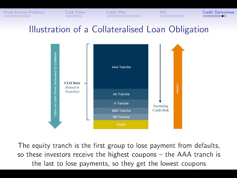 Topic 2: Credit Risk Management – Part 5: Credit Derivatives and the Banking Crisis