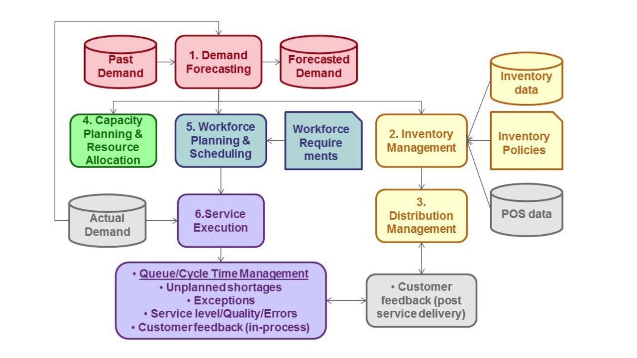 Course Introductory - Operations Analytics & Applications