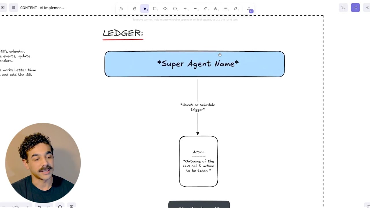 How we're creating AI Implementation Strategies for our clients