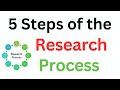 what is research process 5 steps of research process process of research step by step guide