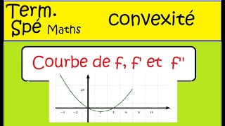 Correction vidéo de l’exercice