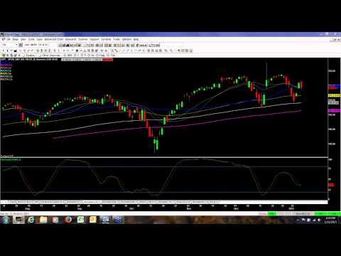 2015 01 11 20 01 Sunday Night Strategy Session For Sunday, January 11th  2015 1hb