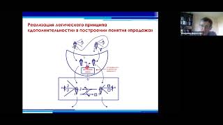 Верхоглазенко В.Н. Метод работы с текстом. Пример работы с определениями.