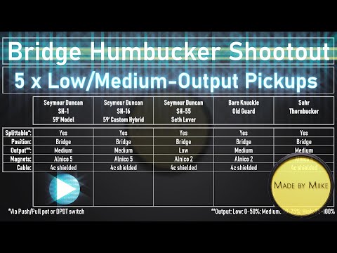 Seymour Duncan 59 vs. 59 Custom Hybrid vs. Seth Lover vs. Bare Knuckle Old Guard vs Suhr Thornbucker
