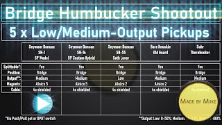 Video thumbnail for Seymour Duncan 59 vs. 59 Custom Hybrid vs. Seth Lover vs. Bare Knuckle Old Guard vs Suhr Thornbucker by Made by Miike