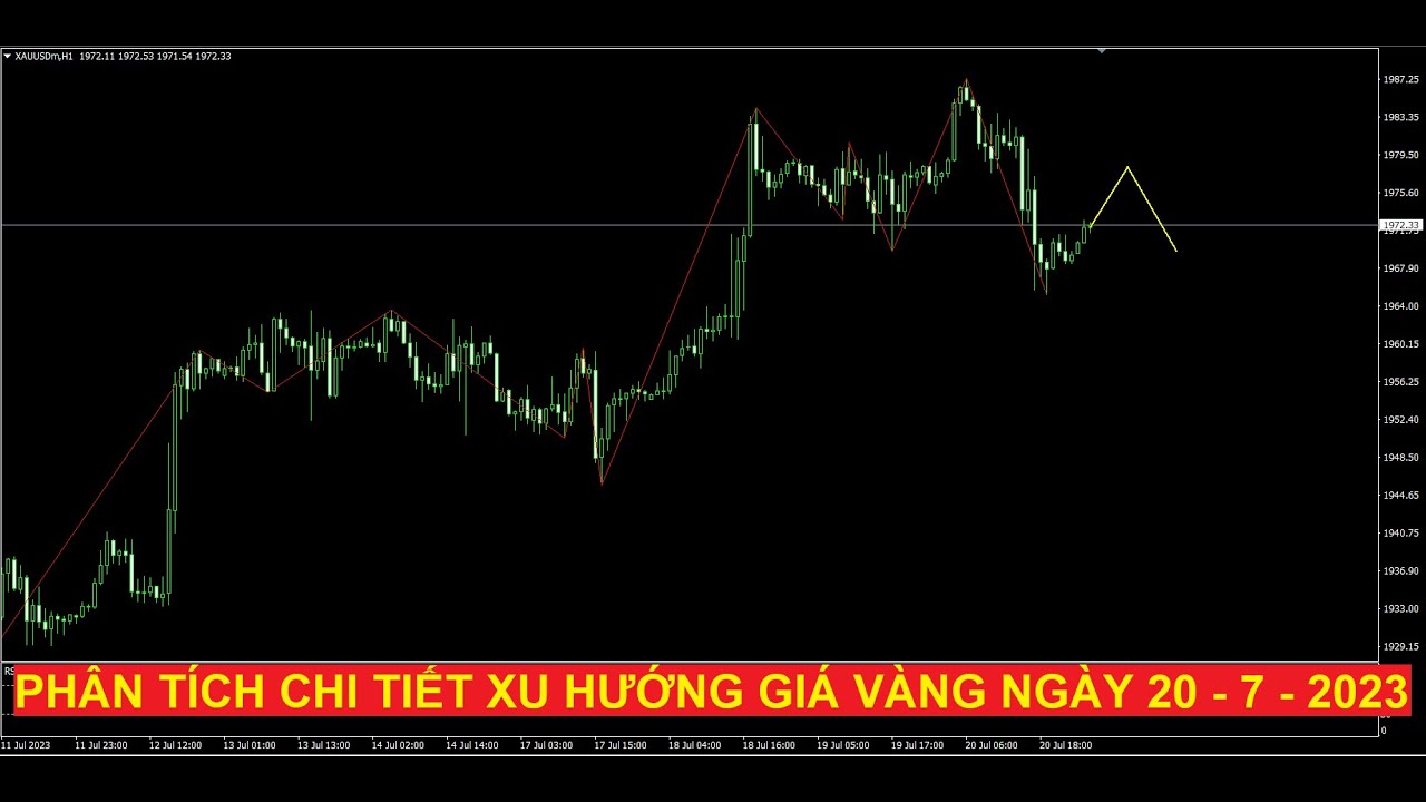 Video phân tích chi tiết xu hướng giá vàng ngày 21 - 7 - 2023