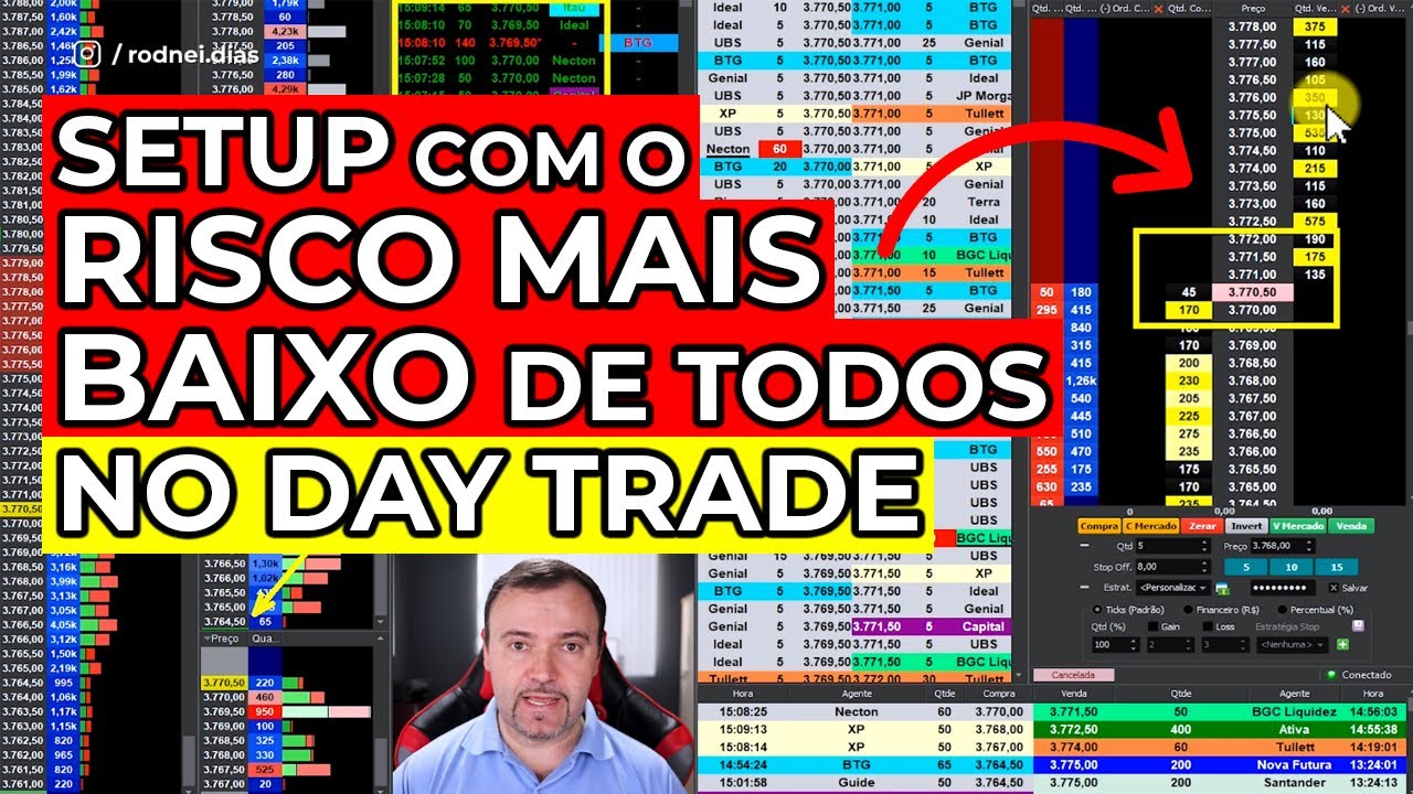 Essa operação tem O RISCO MAIS BAIXO DE TODOS no day trade