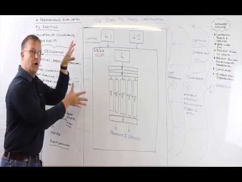 Road to SHEQ Certification Part 15 - Clause 9.2 (Auditing)