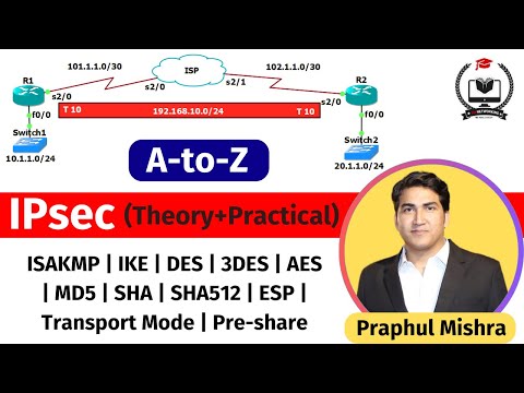 IPsec Between Two Cisco Edge Routers | Site-to-Site IPsec VPN Configurations #ipsec