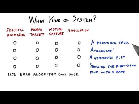 Introduction Interactive 3D Graphics