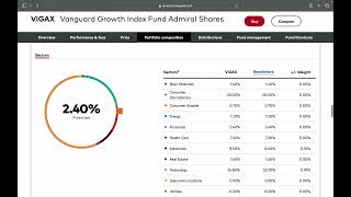 VIGAX Vanguard Growth Index Fund Admiral Shares ( VUG ETF )