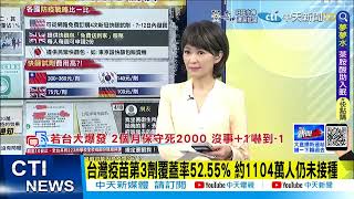 [問題] 會瘋政治的醫生是不是綠的偏多?