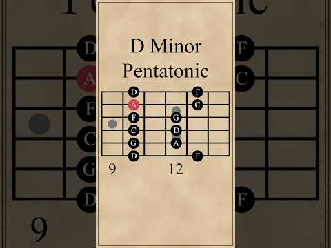 D Minor Pentatonic Scale