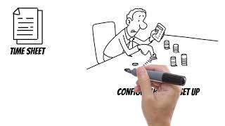 SMART  Payroll YouTube Video