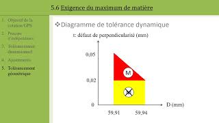 Cotation GPS: 5.6 Maxi matiere (PTSI)