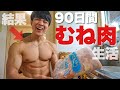 【むね肉生活】90日間むね肉を食べ続けたら変化がすごい!!