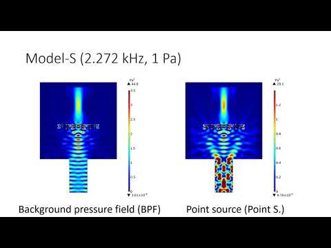 Space-coiling metamaterial: acoustic lens