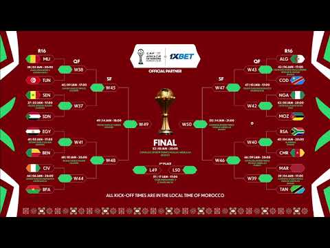Fixture Octavos de Final, Copa Africana de Naciones 2025