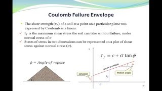 Shear Strength of Soils