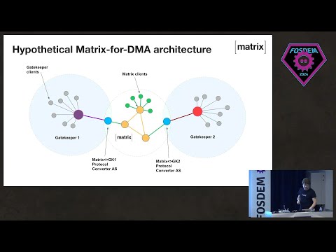 FOSDEM 2024 - Opening up communication silos with Matrix 2.0 and the EU Digital Markets Act