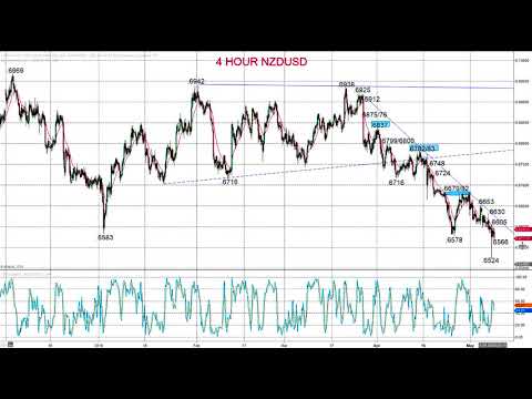 Technical Analysis of AUDUSD and NZDUSD by Market Chartist 2019-05-08
