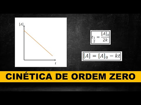 Cinética de ordem zero: lei de velocidade integrada e tempo de meia-vida