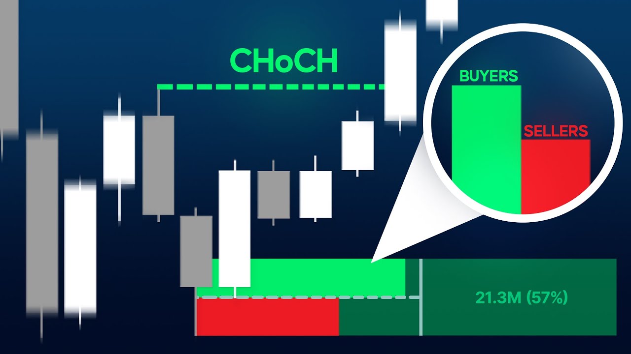 BEST Price Action Indicator on TradingView (Price Action Toolkit Full Breakdown)