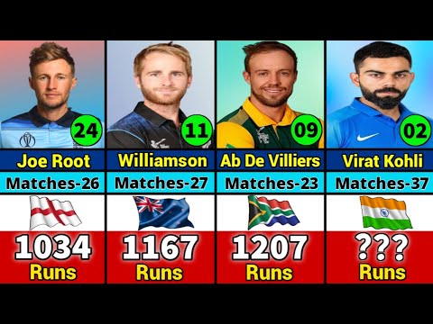 Top 40 Cricketers With Most Runs In ICC ODI Cricket World Cup History!