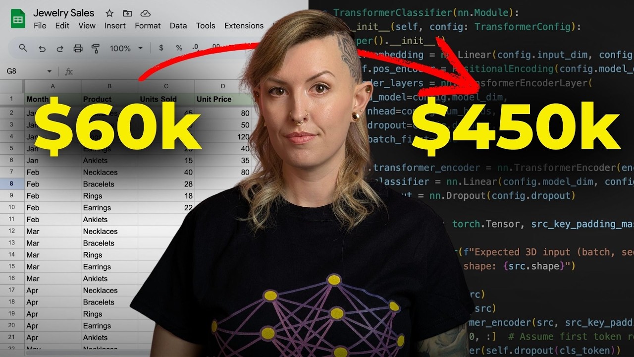 Non-Tech to Senior ML Scientist at Amazon: My Machine Learning Journey