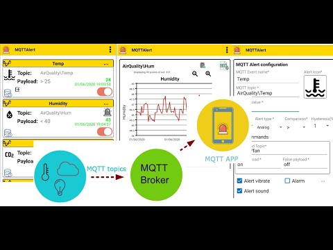 MQTT Alert for IOT Video