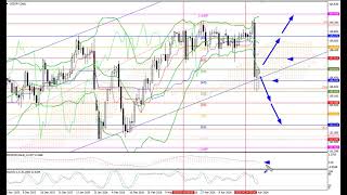每周外汇回顾:04.05-08.05.26: EUR/USD, GBP/USD, USD/JPY, AUD/USD, Gold
