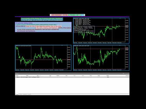 Video Project Interaction MT5