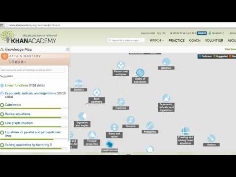 Coach resources: Khan Academy resources