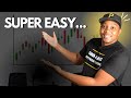 How To Read Understand A Forex Chart For Beginner Forex Traders