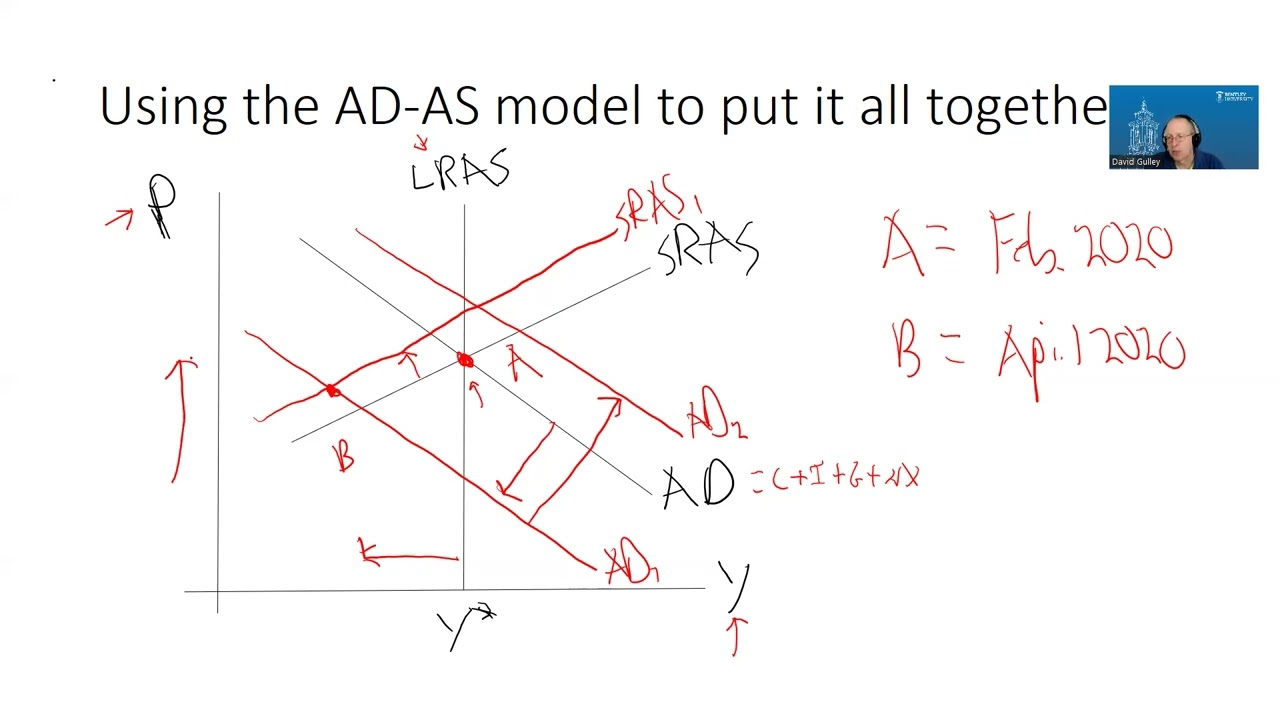 Monetary Policy Update May 2022: Raising the federal funds rate and reducing the balance sheet