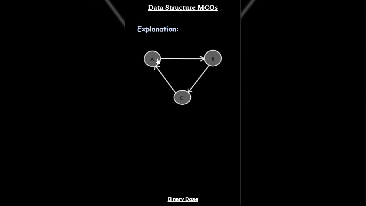 Q.9 | Data Structures MCQs for Interviews and Competitive Exams #datastructure #viral