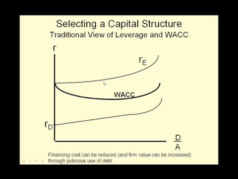 Capital Structure